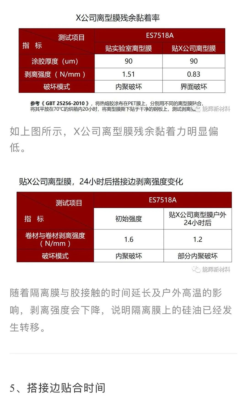 預鋪防水卷材