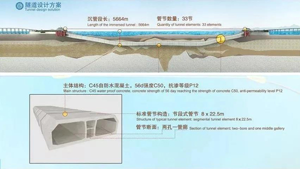海底隧道怎么做到120年不漏水的？
