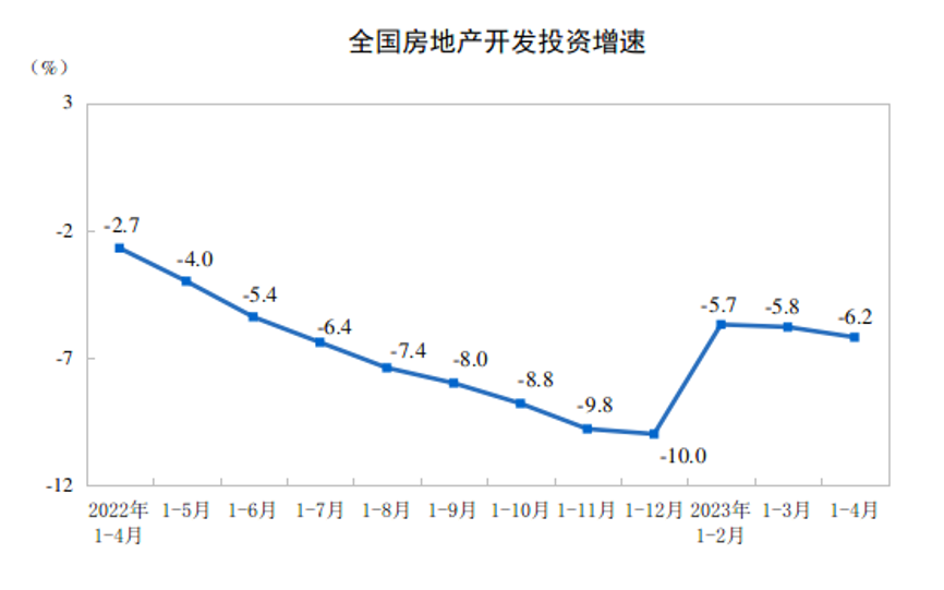 國家統(tǒng)計局公布前4月全國房地產(chǎn)市場基本情況！